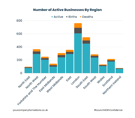 active-business