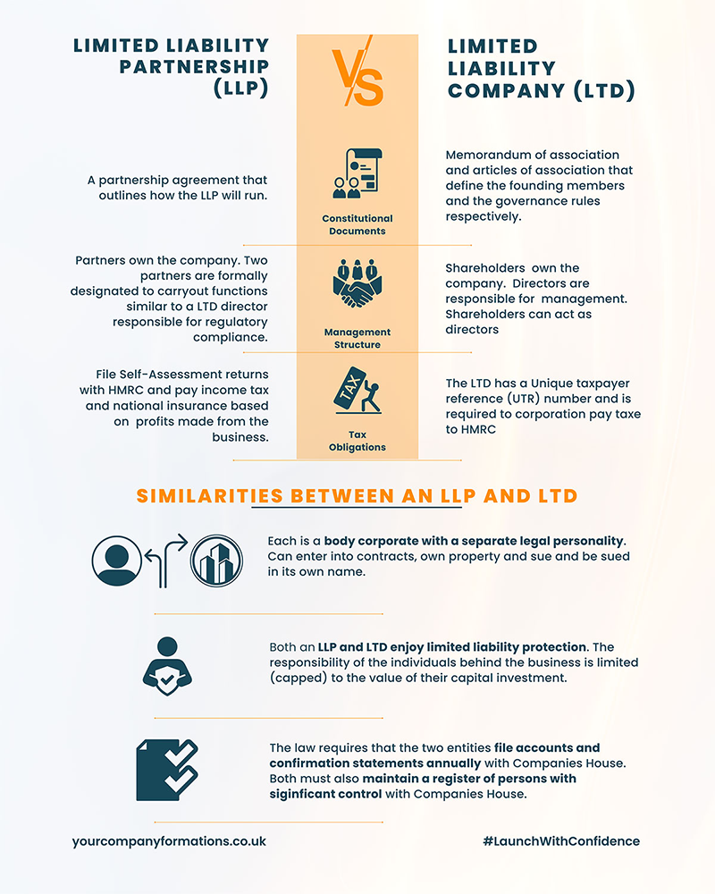 Limited Liability Partnerships (LLPs) vs Limited Liability Companies (LTDs)