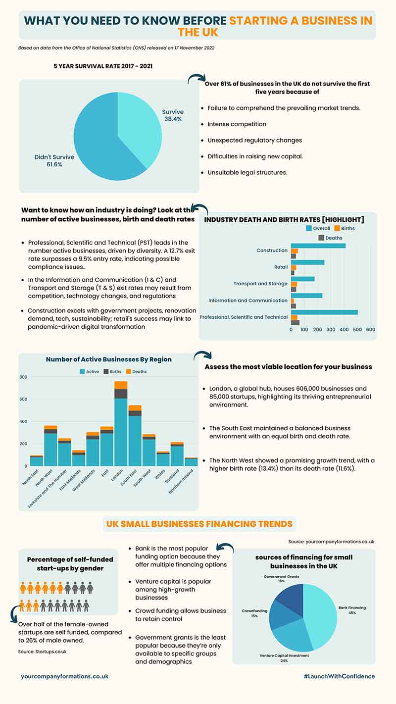 Business-startup-data