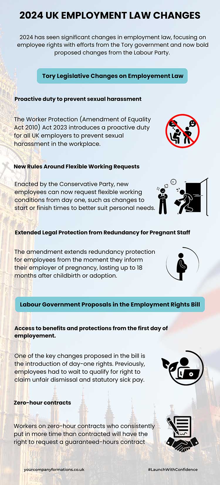 Employment law changes