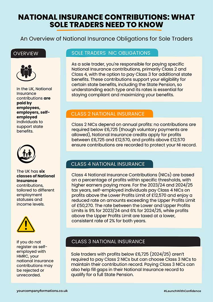 Class2 National Insurance